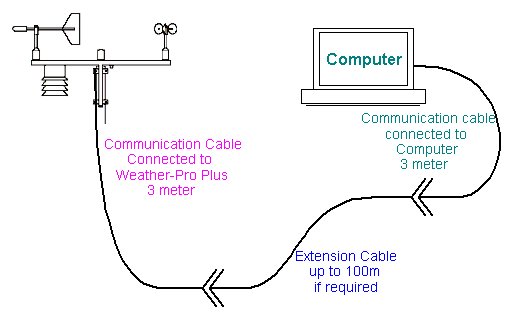 ext_cable.jpg (26824 bytes)